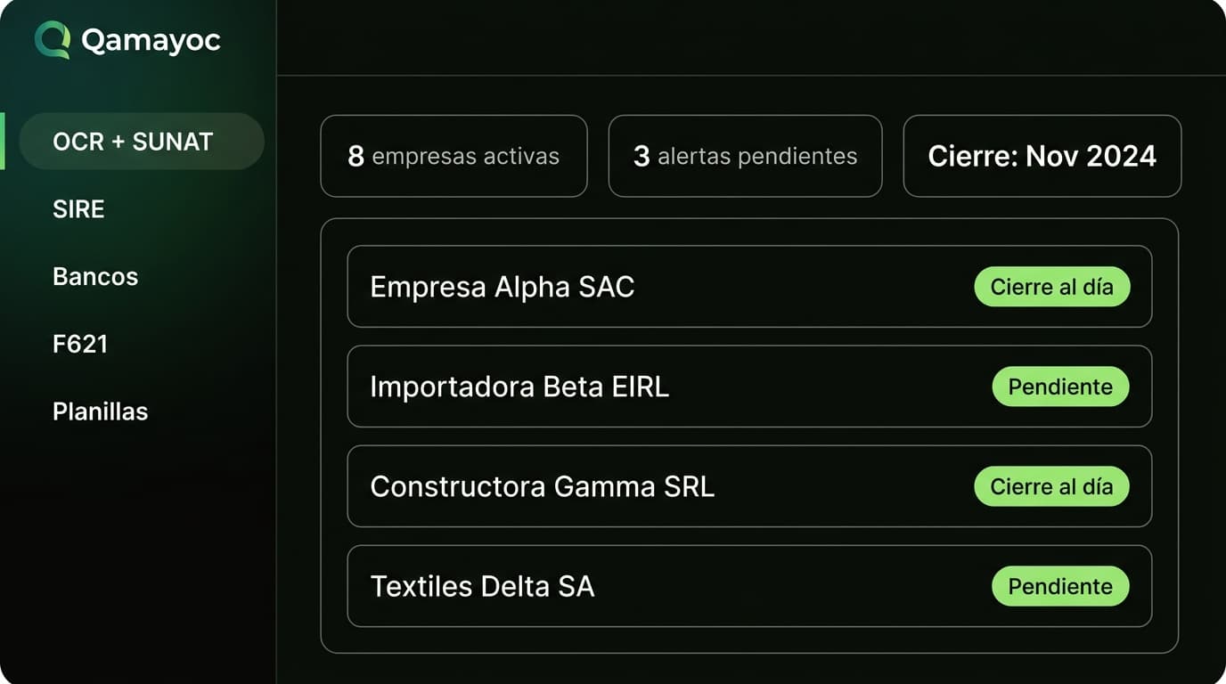 Dashboard multiempresa de Qamayoc mostrando empresas activas y estado de cierre